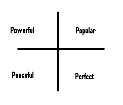 4 Personality Quadrants